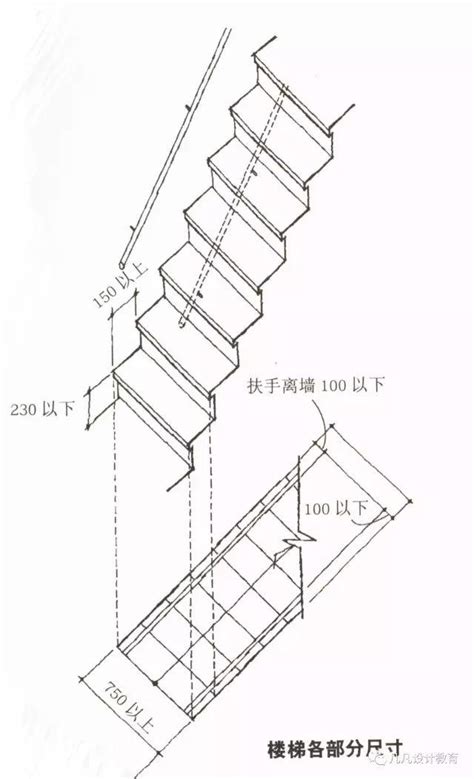 樓梯階數怎麼算|關於樓梯的設計與計算方法